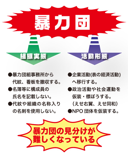 公益財団法人 暴力団壊滅秋田県民会議 情勢と対応