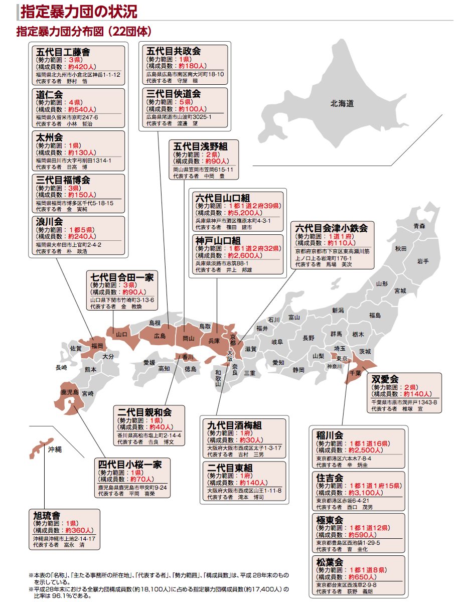 全国の指定暴力団の指定状況