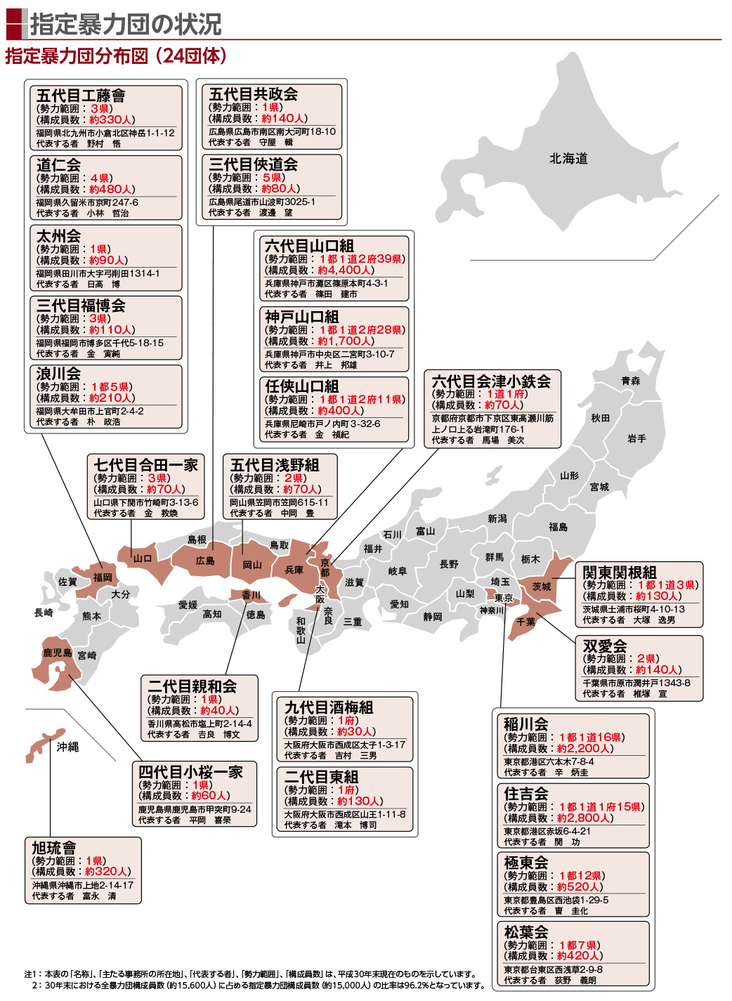 暴力団 wiki 全国 河内家