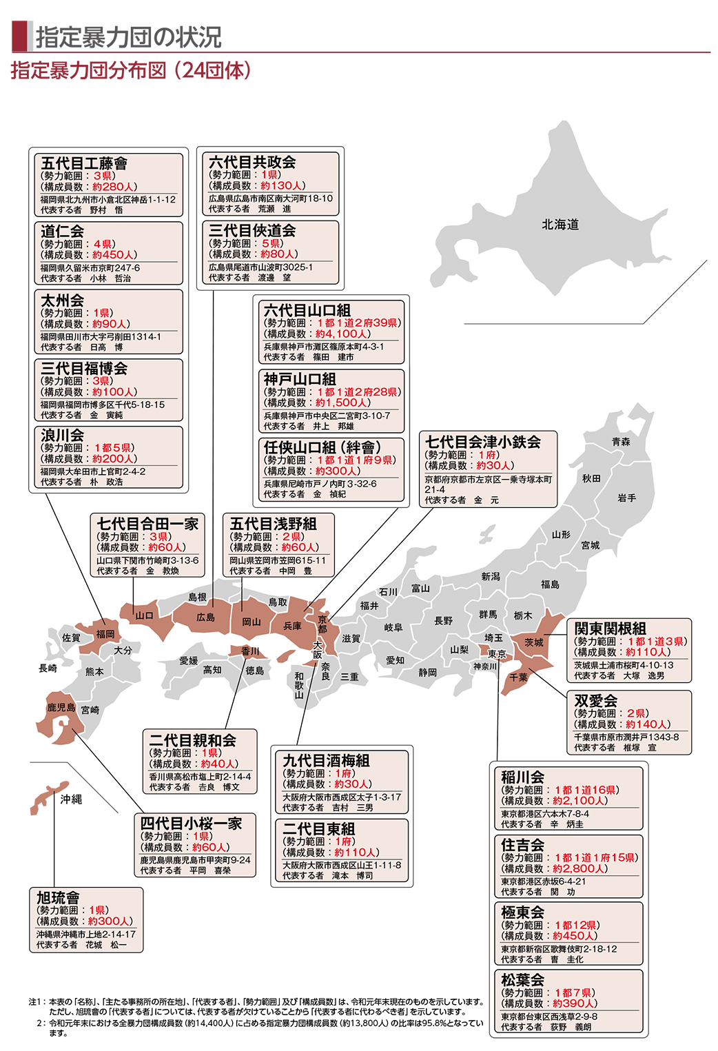 7 代目 山口組 組織 図 暴力団の現在の勢力図と構成員ランキング 最強のヤクザとは 最新版