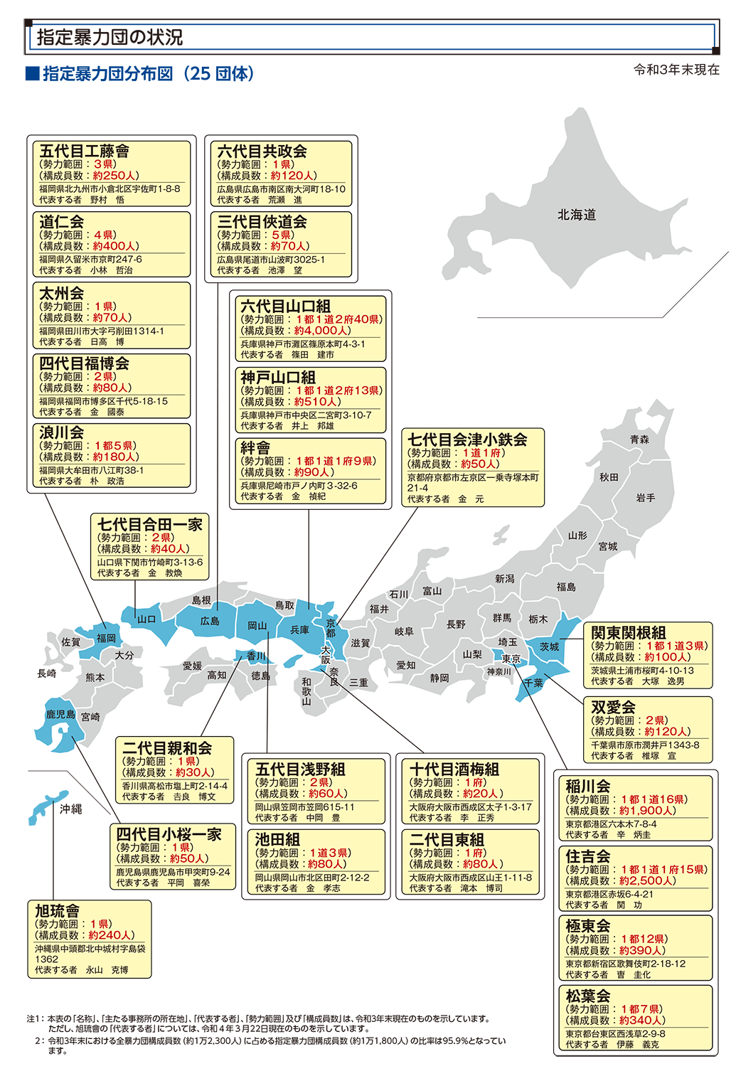 公益財団法人 暴力団壊滅秋田県民会議 情勢と対応